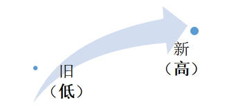 教师招聘考试之教育基础知识备考方法(图3)