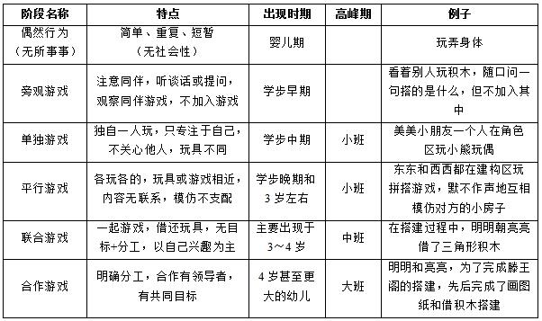 教师招聘备考：游戏类型之帕顿的游戏分类(图1)