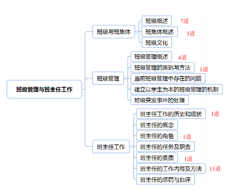 教师招聘考试教育公共基础常考点(图6)