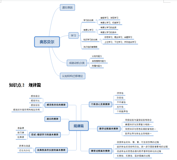 教师招聘考试之教育基础知识备考方法(图5)