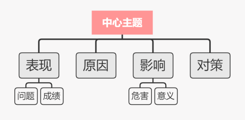 国考2023年申论备考：如何找准申论要点(图1)