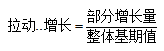 资料分析：教你学会“拉动...增长”(图1)